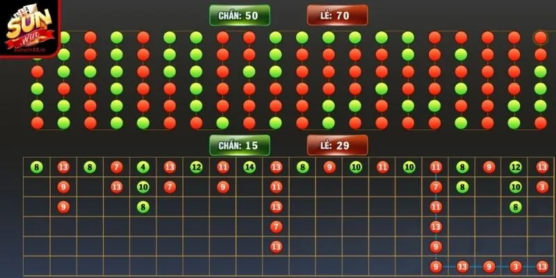 B52 Tài Xỉu – Tham Gia Cược Siêu Tốc Với Tỷ Lệ Thắng Cao Ngất 4 Sunwin Kinh nghiệm từ cao thủ