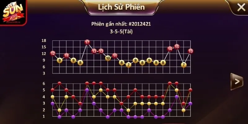 Cách Soi Cầu Tài Xỉu Chuẩn Xác Giúp Bạn Thắng Lớn Tại Sunwin 2 Sunwin Khái quát về cách soi cầu tài xỉu và ý nghĩa của nó