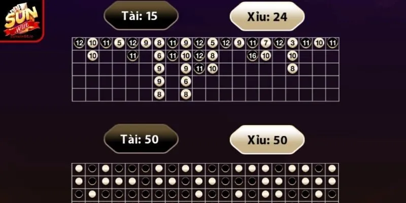 Cách Soi Cầu Tài Xỉu Chuẩn Xác Giúp Bạn Thắng Lớn Tại Sunwin 4 Sunwin Một số chú ý cần biết khi áp dụng cách thức