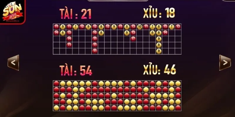 Cách Soi Cầu Tài Xỉu Chuẩn Xác Giúp Bạn Thắng Lớn Tại Sunwin 3 Sunwin Soi cầu đảo 1-1