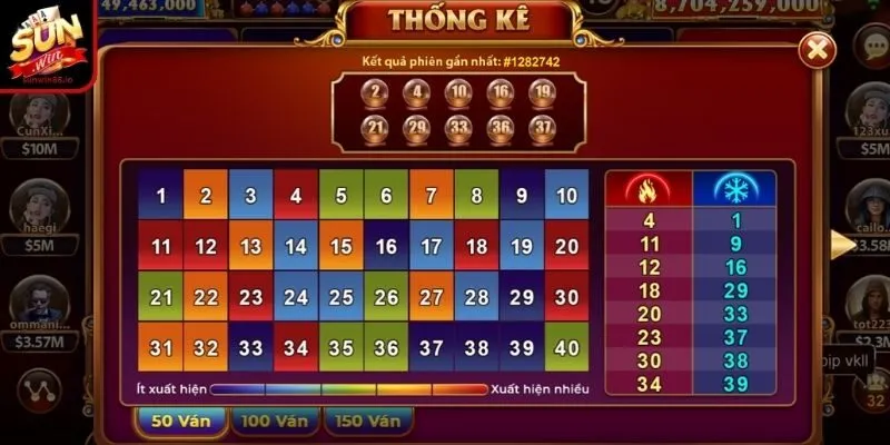 Keno Lộc Phát Sunwin – Chơi Cực Nhanh Trúng Thưởng Cực Lớn 4 Sunwin Mẹo tham gia thông minh