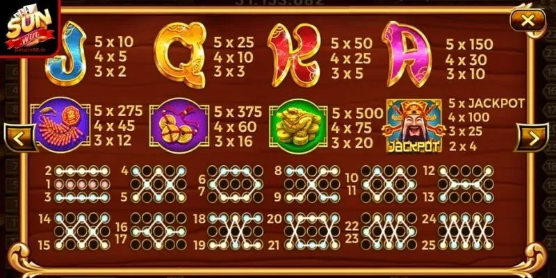 Nổ Hũ Thần Tài Sunwin Chinh Phục Đỉnh Cao Cùng Bí Quyết 3 Sunwin Biểu tượng hũ vàng