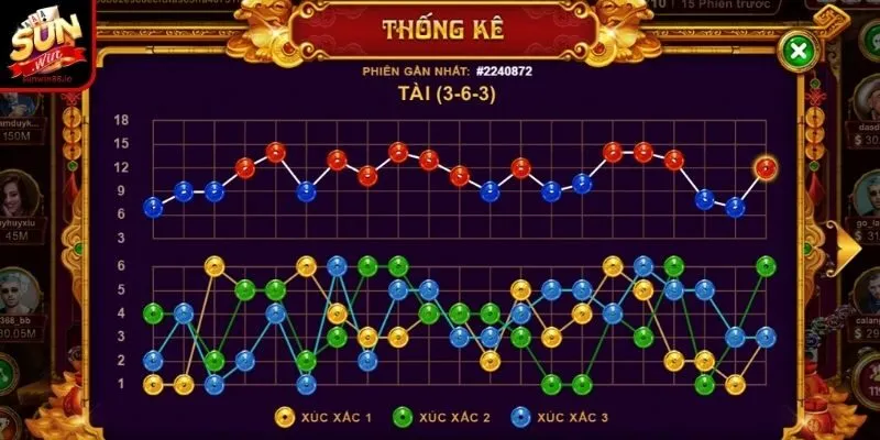 Sicbo Tài Phú Sunwin – Lắc Xúc Xắc Vàng Trúng Lớn Từng Ván 12 Sunwin Những chiến thuật nhỏ giúp nâng cao tỷ lệ thắng