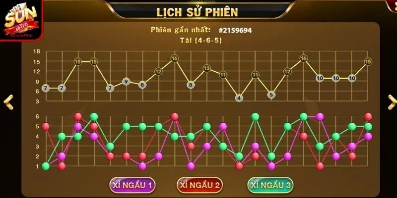 Tài xỉu MD5 Go88 – Cược minh bạch kết quả công bằng tuyệt đối 12 Sunwin Một số kinh nghiệm thực tiễn được cao thủ lâu năm chia sẻ